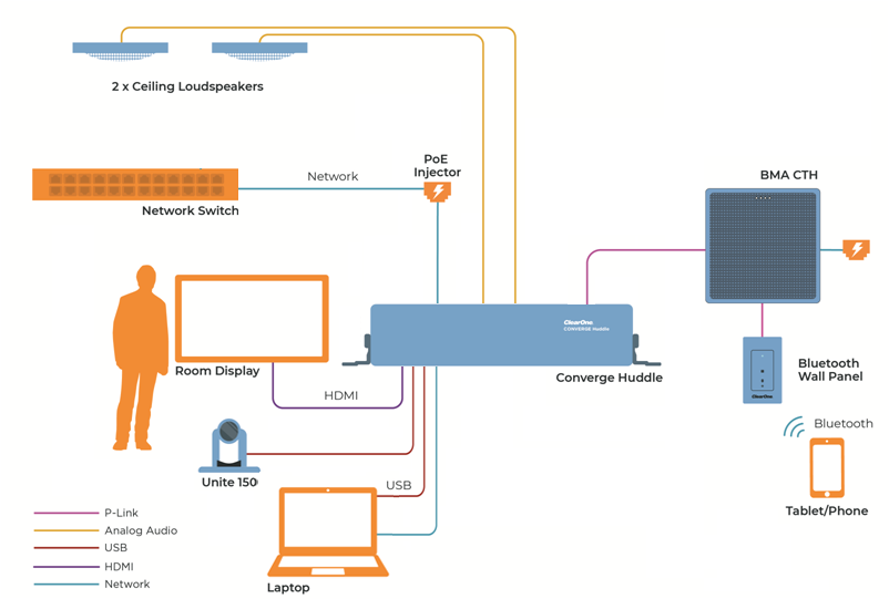 COLLABORATE® Versa Pro CT Diagram