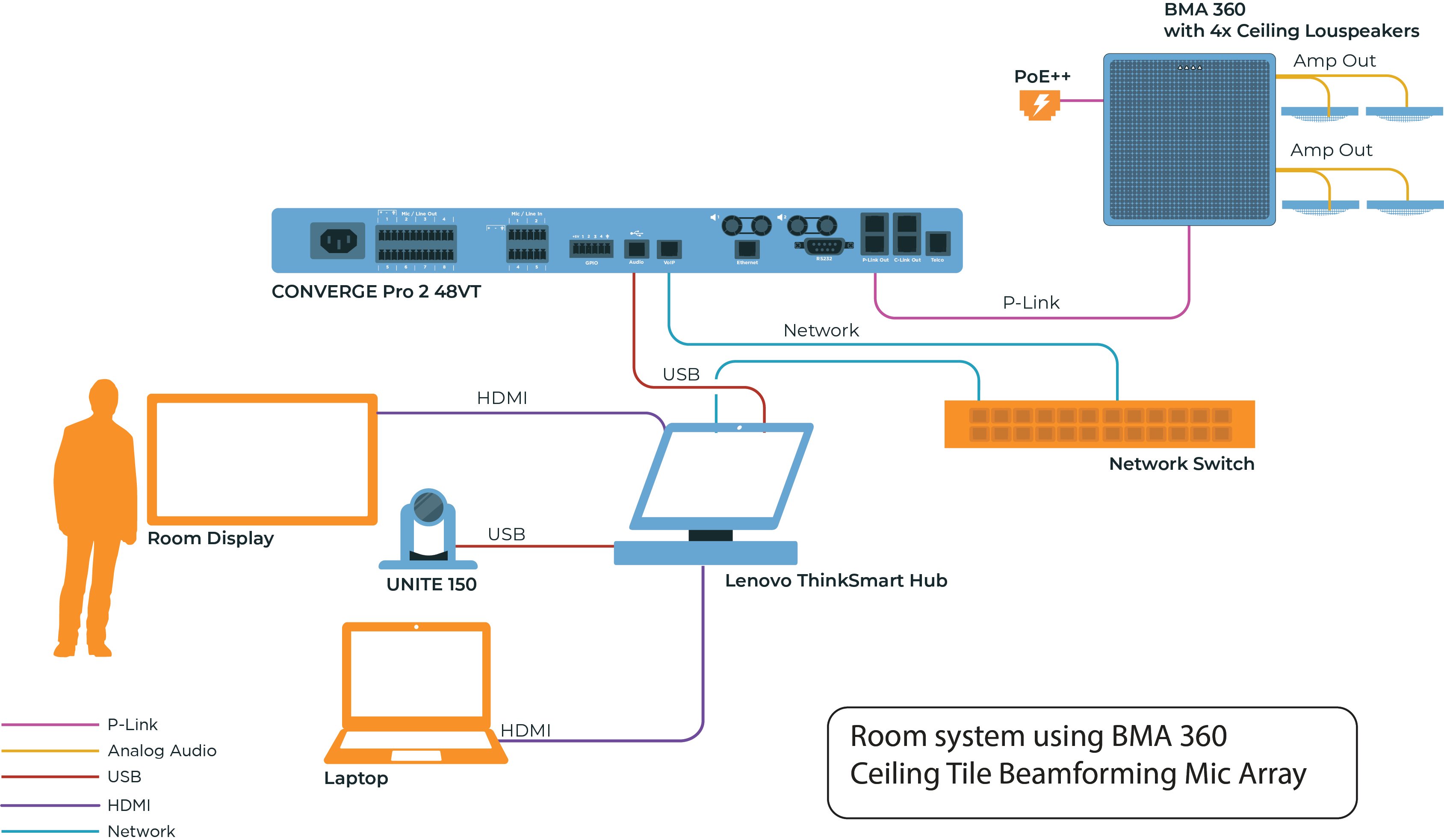 2022 BMA-360_Clearone_application diagram_with Lenovo Smart Hub - for blog article with MS Teams Integration