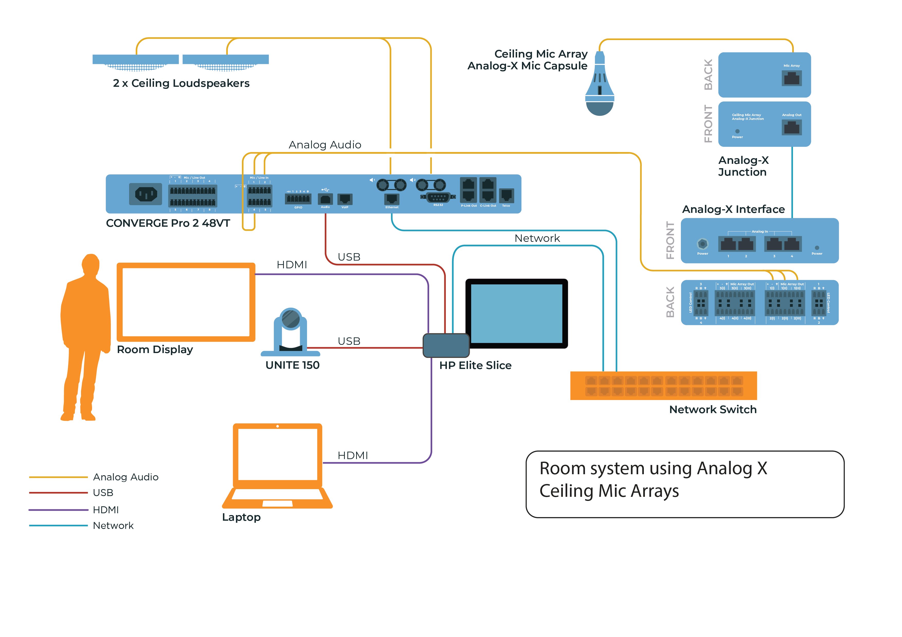 2022 NUC with Analog X mics and HP Elite Slice - for blog article with MS Teams Integration