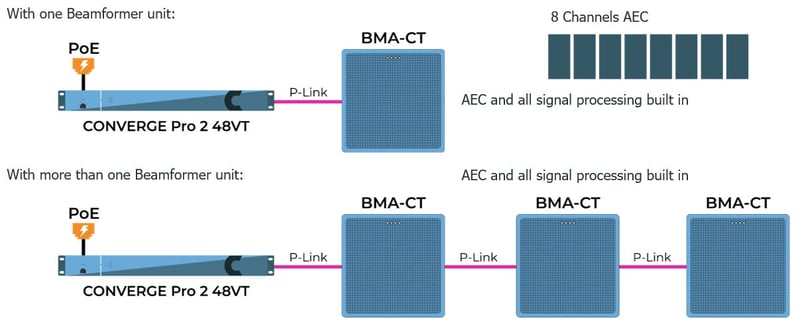 After_ClearOne_BMA-CT