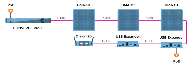 P-Link Connection Graphic