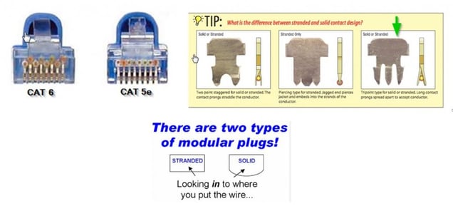 Cat6 and Cat5