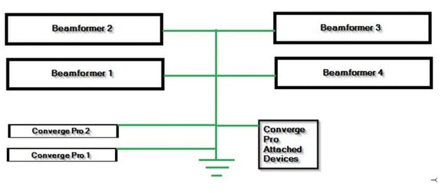 Beamformer diagram