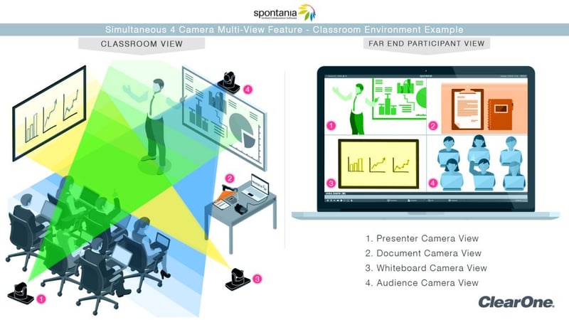 spontania-4-camera-use-case-diagram-v2