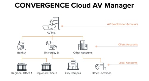 PARt 1 of 3 CONVERGENCE chart image